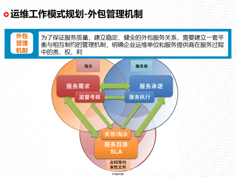 软件定制开发：打造专属您的数字工具