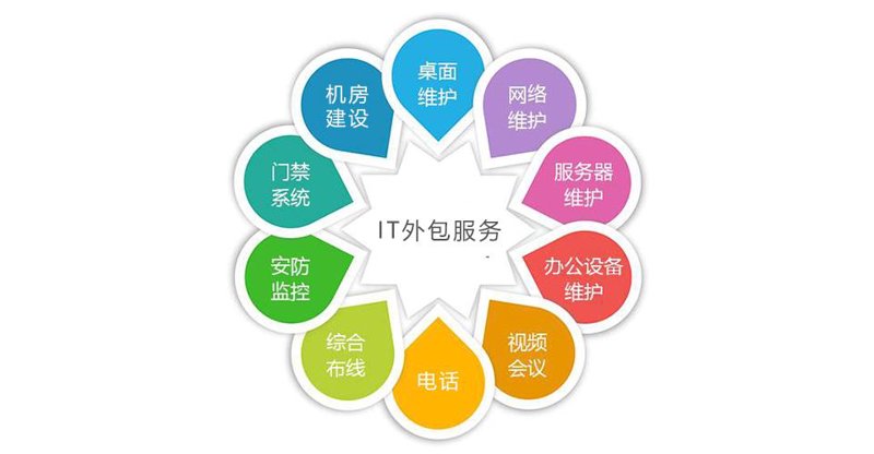 探索软件定制开发的新潮流——杭州篇