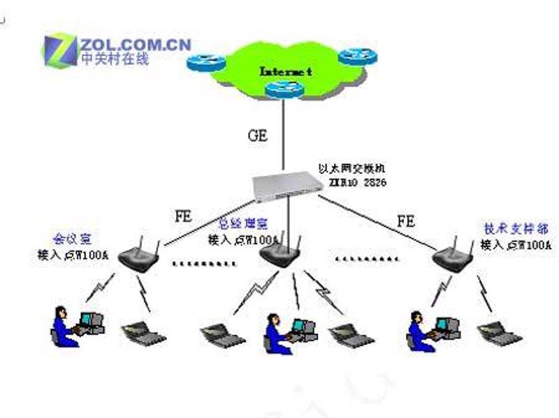 软件定制开发在杭州的新趋势
